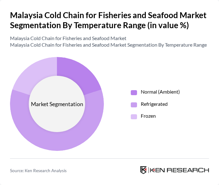 Malaysia Cold Chain for Fisheries and Seafood Market segmentation by Temperature Range. Malaysia Cold Chain for Fisheries and Seafood Market segmentation by Temperature Range.