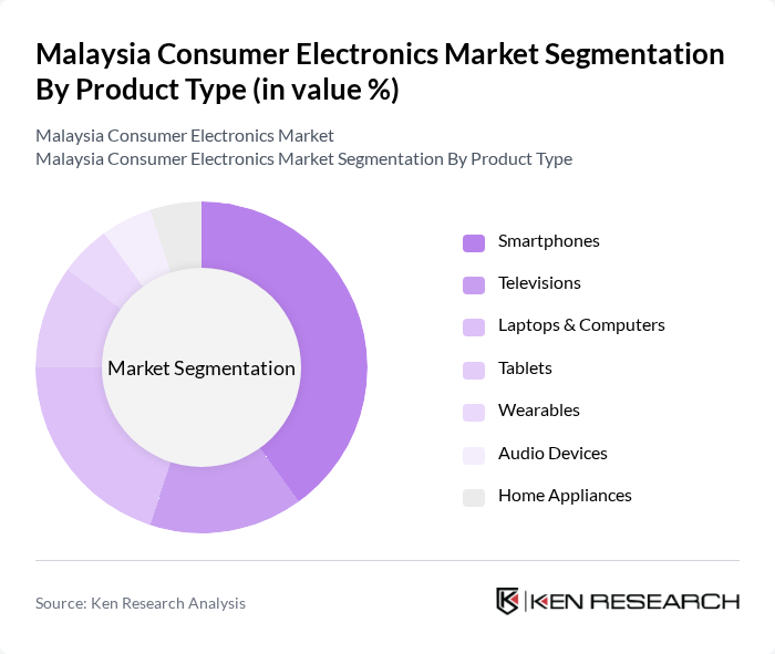 Malaysia Consumer Electronics Market segmentation by Product Type.