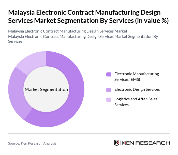 Malaysia Electronic Contract Manufacturing Design Services Market segmentation by Services.