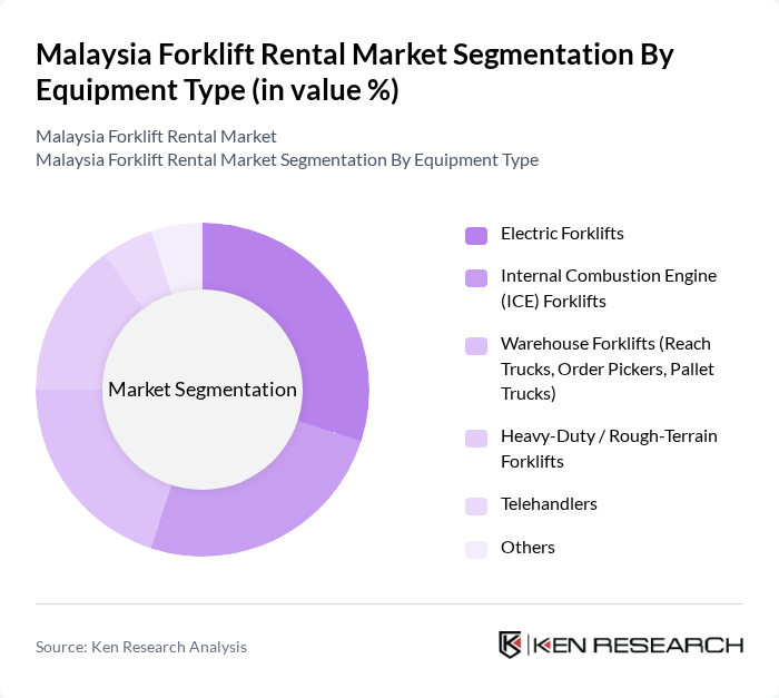 Malaysia Forklift Rental Market segmentation by Equipment Type. Malaysia Forklift Rental Market segmentation by Equipment Type.