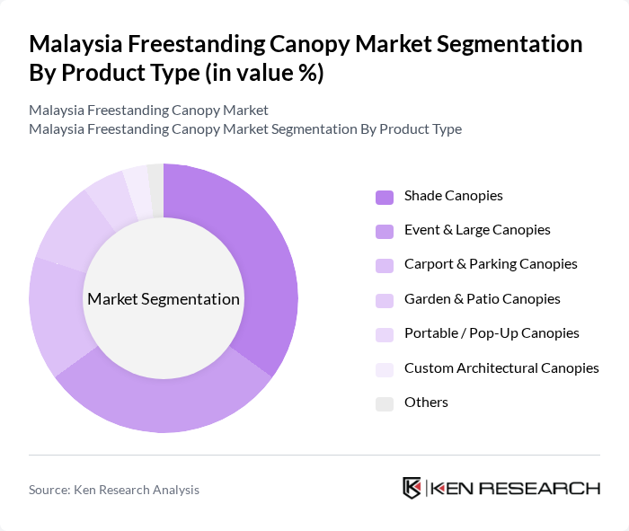 Malaysia Freestanding Canopy Market segmentation by Product Type. Malaysia Freestanding Canopy Market segmentation by Product Type.