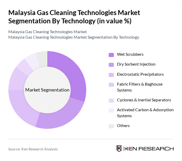 Malaysia Gas Cleaning Technologies Market segmentation by Technology.