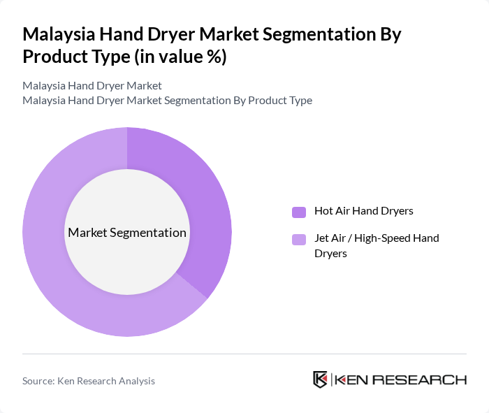 Malaysia Hand Dryer Market segmentation by Product Type. Malaysia Hand Dryer Market segmentation by Product Type.