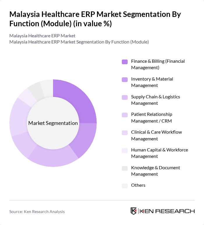 Malaysia Healthcare ERP Market segmentation by Function (Module).