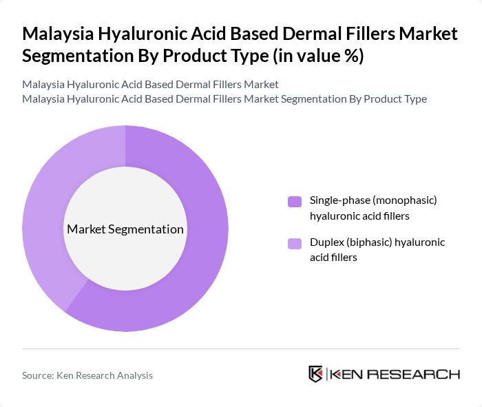 Malaysia Hyaluronic Acid Based Dermal Fillers Market segmentation by Product Type.
