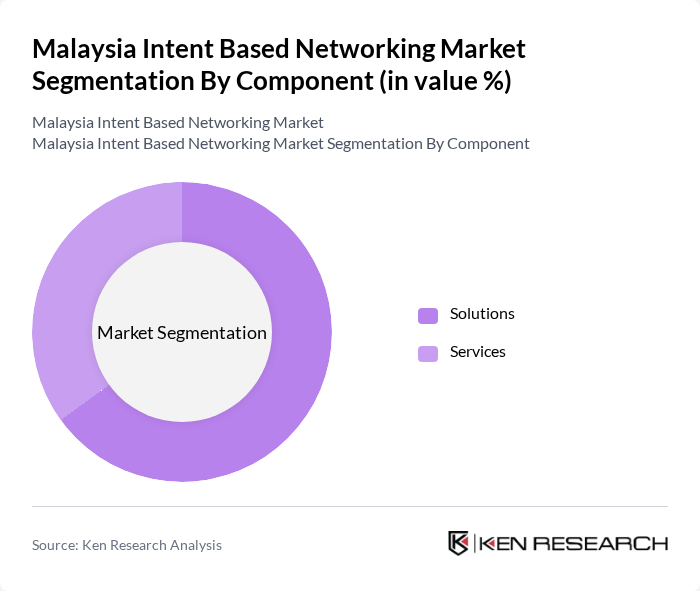 Malaysia Intent Based Networking Market segmentation by Component. Malaysia Intent Based Networking Market segmentation by Component.