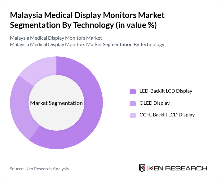 Malaysia Medical Display Monitors Market segmentation by Technology.