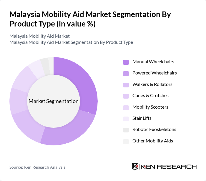 Malaysia Mobility Aid Market segmentation by Product Type.