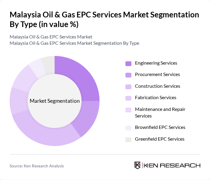 Malaysia Oil & Gas EPC Services Market segmentation by Type.