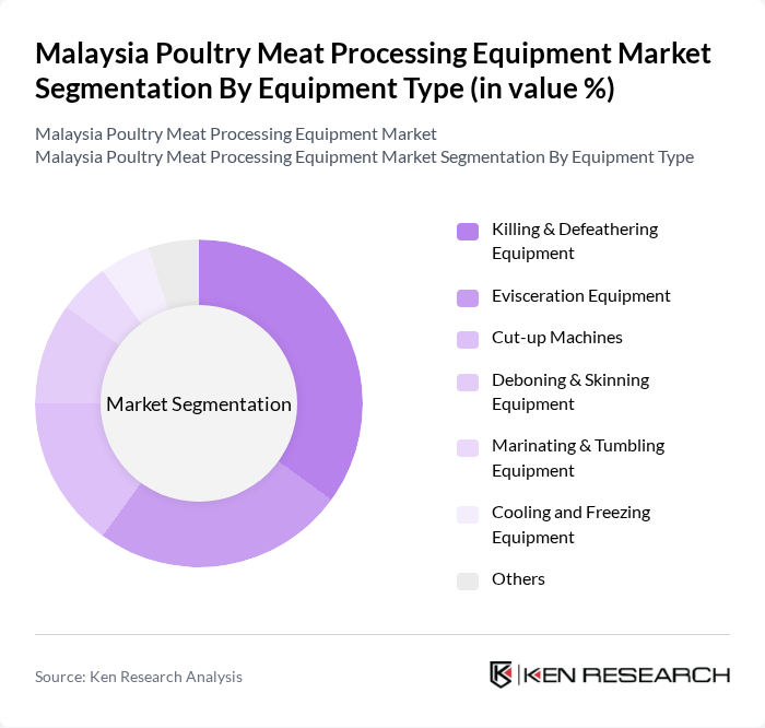 Malaysia Poultry Meat Processing Equipment Market segmentation by Equipment Type. Malaysia Poultry Meat Processing Equipment Market segmentation by Equipment Type.