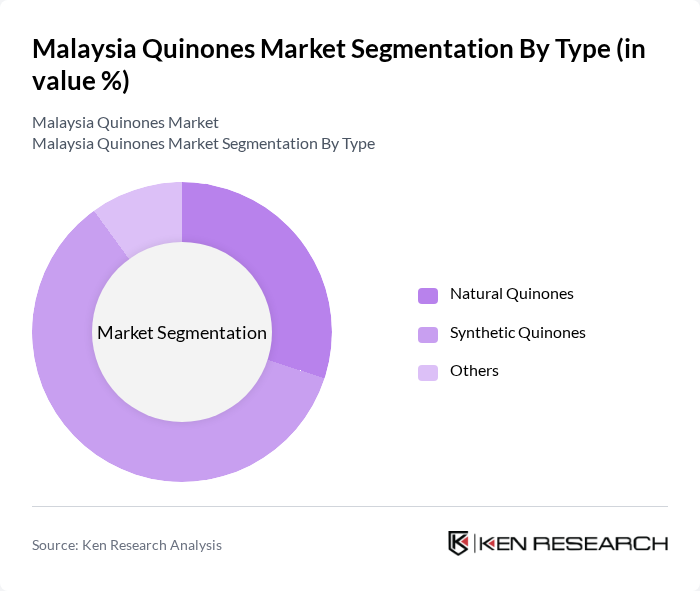 Malaysia Quinones Market segmentation by Type. Malaysia Quinones Market segmentation by Type.