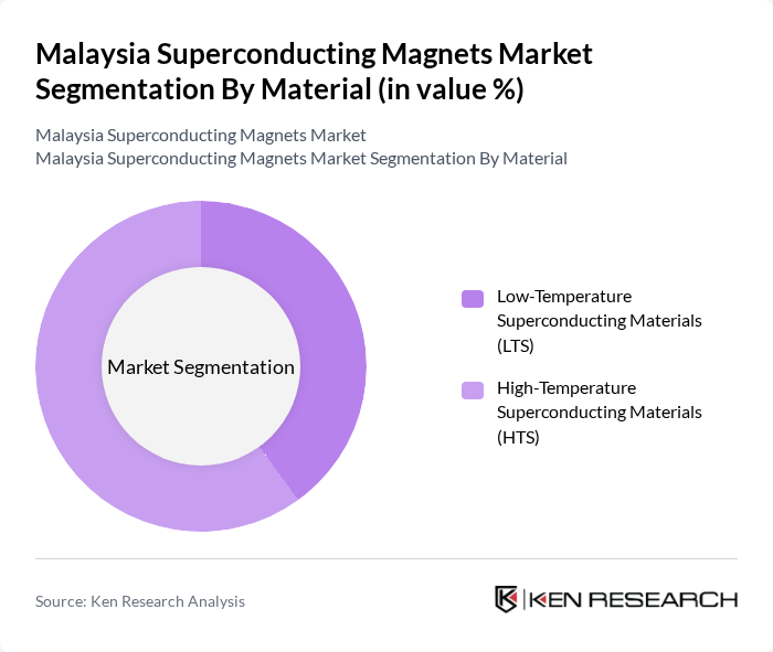Malaysia Superconducting Magnets Market segmentation by Material.