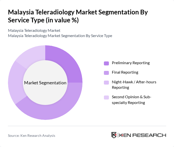 Malaysia Teleradiology Market segmentation by Service Type.