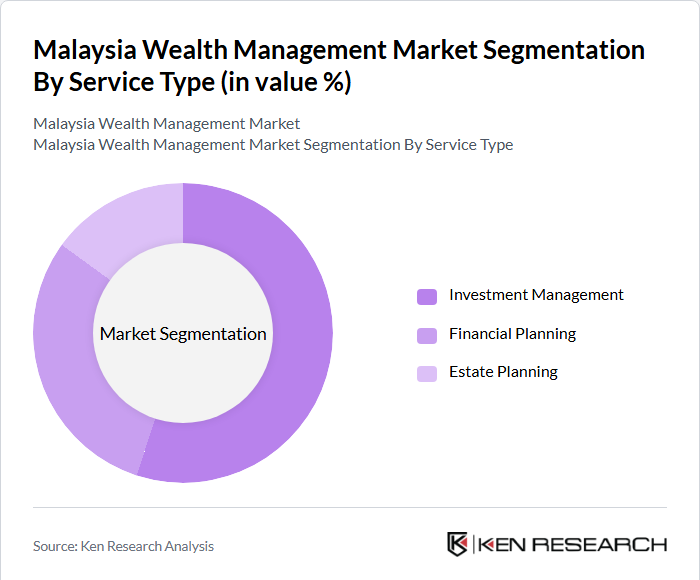 Malaysia Wealth Management Market Segmentation By Service Type