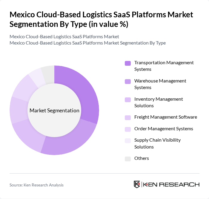 Mexico Cloud-Based Logistics SaaS Platforms Market segmentation by Type.