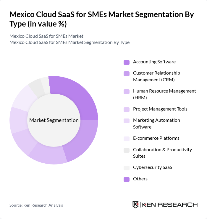 Mexico Cloud SaaS for SMEs Market segmentation by Type.