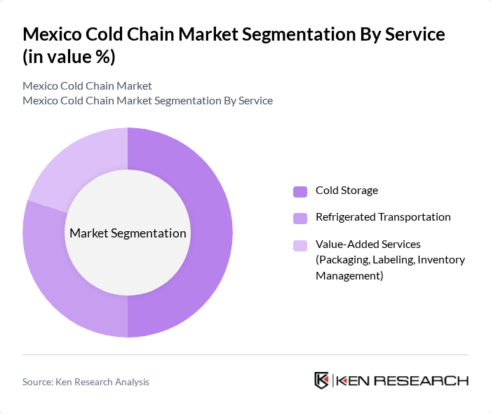 Mexico Cold Chain Market segmentation by Service.