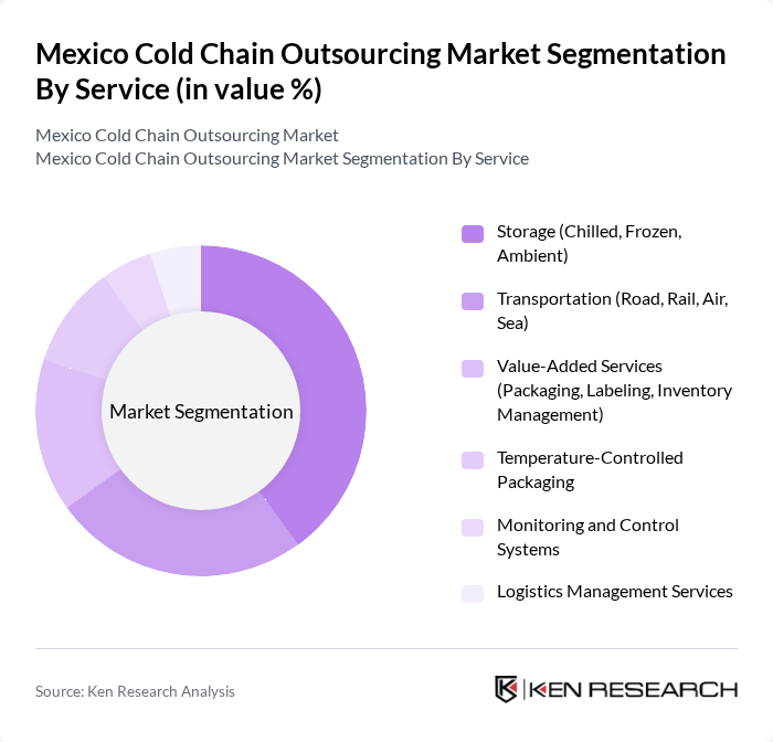 Mexico Cold Chain Outsourcing Market segmentation by Service.