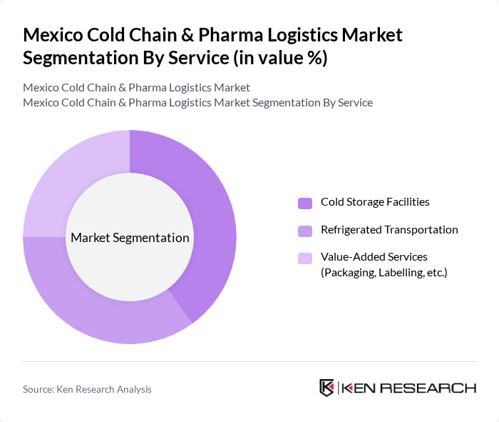 Mexico Cold Chain & Pharma Logistics Market segmentation by Service.
