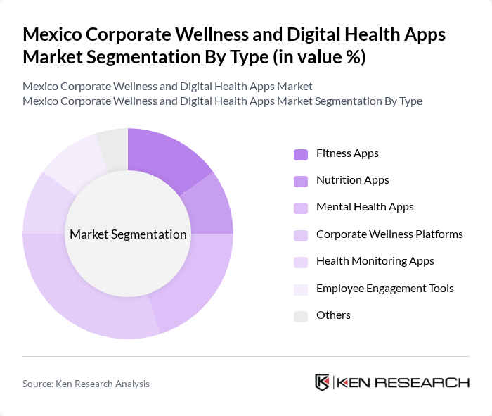 Mexico Corporate Wellness and Digital Health Apps Market segmentation by Type.