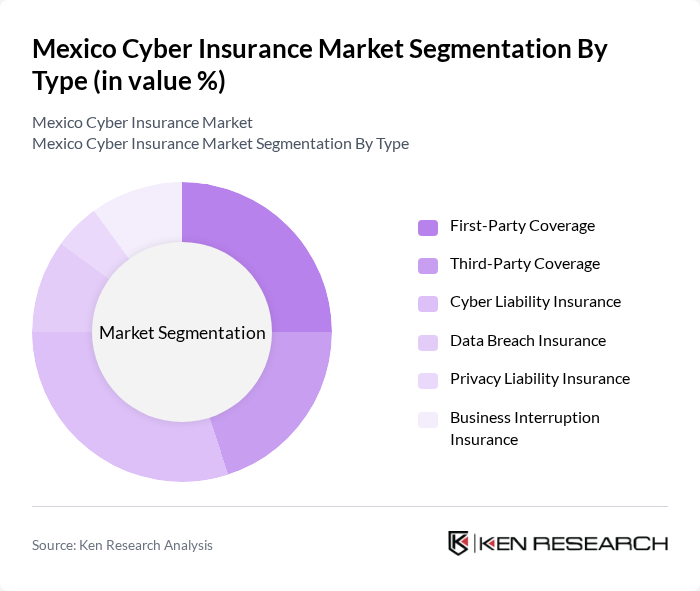 Mexico Cyber Insurance Market segmentation by Type. Mexico Cyber Insurance Market segmentation by Type.