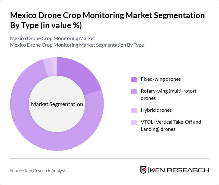 Mexico Drone Crop Monitoring Market segmentation by Type.