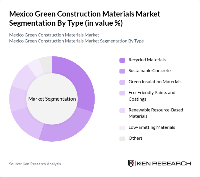 Mexico Green Construction Materials Market segmentation by Type. Mexico Green Construction Materials Market segmentation by Type.