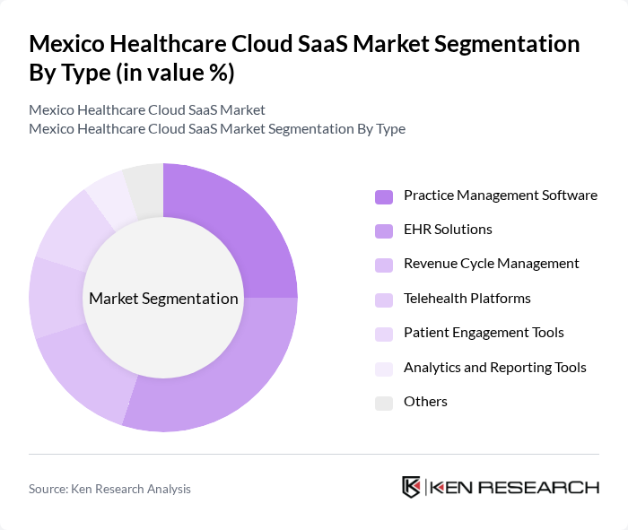 Mexico Healthcare Cloud SaaS Market segmentation by Type.