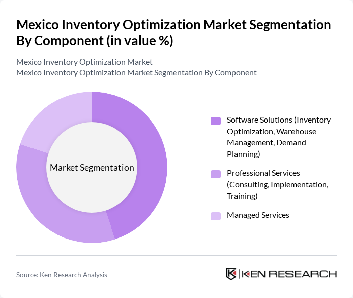 Mexico Inventory Optimization Market segmentation by Component.