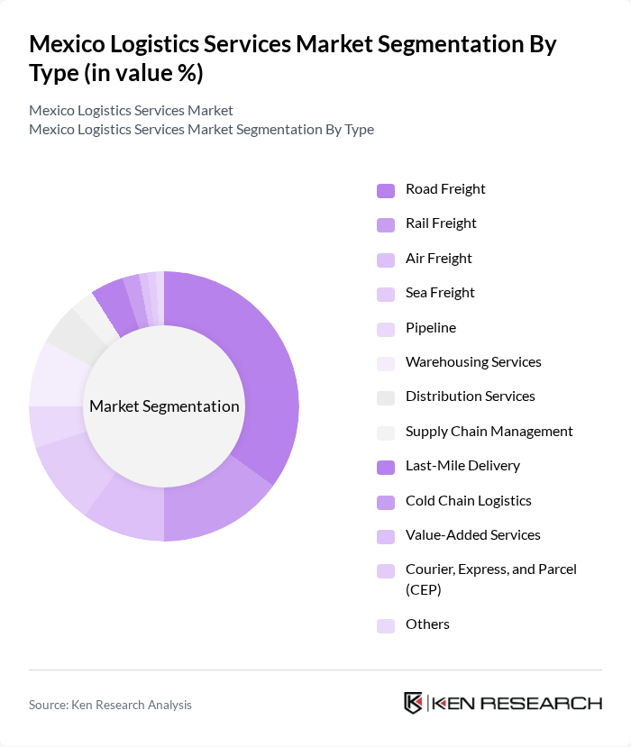 Mexico Logistics Services Market segmentation by Type.