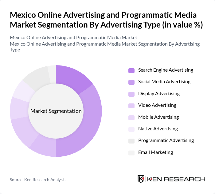 Mexico Online Advertising and Programmatic Media Market segmentation by Advertising Type.