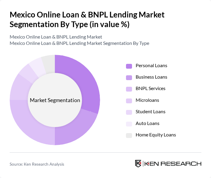 Mexico Online Loan & BNPL Lending Market segmentation by Type.
