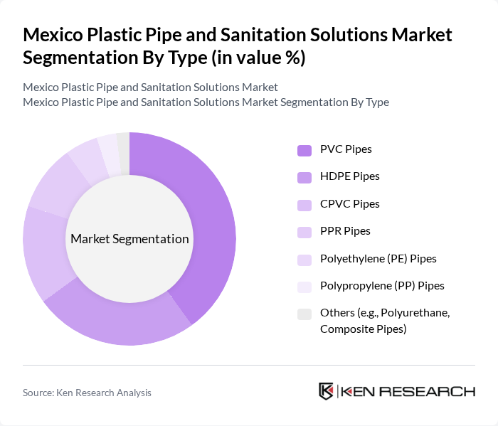 Mexico Plastic Pipe and Sanitation Solutions Market segmentation by Type.