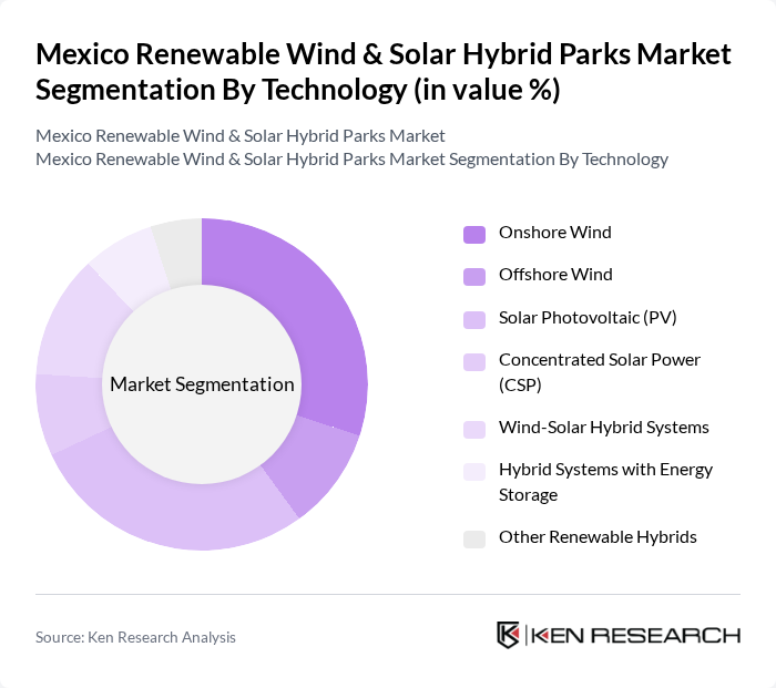 Mexico Renewable Wind & Solar Hybrid Parks Market segmentation by Technology. Mexico Renewable Wind & Solar Hybrid Parks Market segmentation by Technology.
