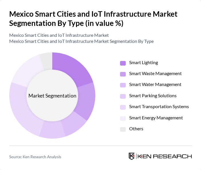 Mexico Smart Cities and IoT Infrastructure Market segmentation by Type. Mexico Smart Cities and IoT Infrastructure Market segmentation by Type.
