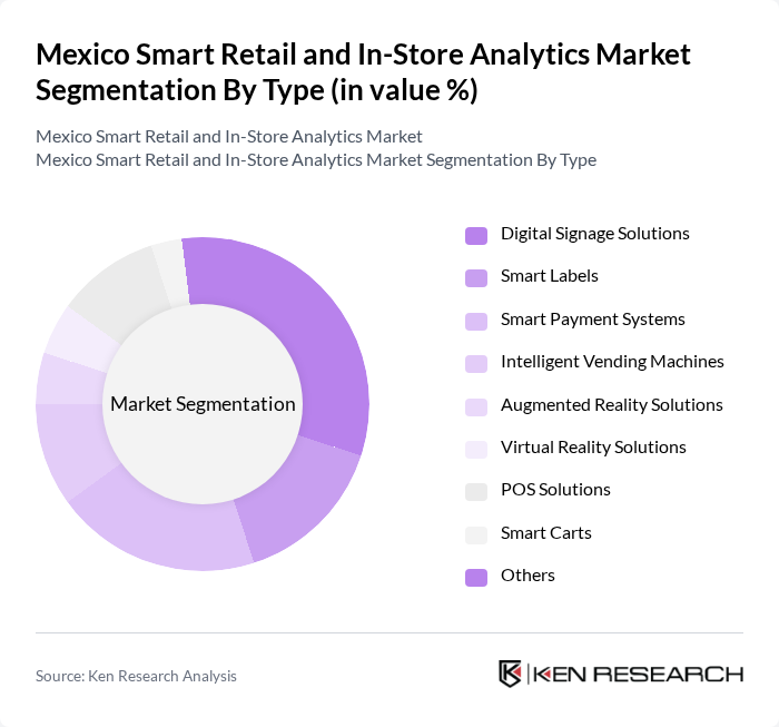 Mexico Smart Retail and In-Store Analytics Market segmentation by Type.
