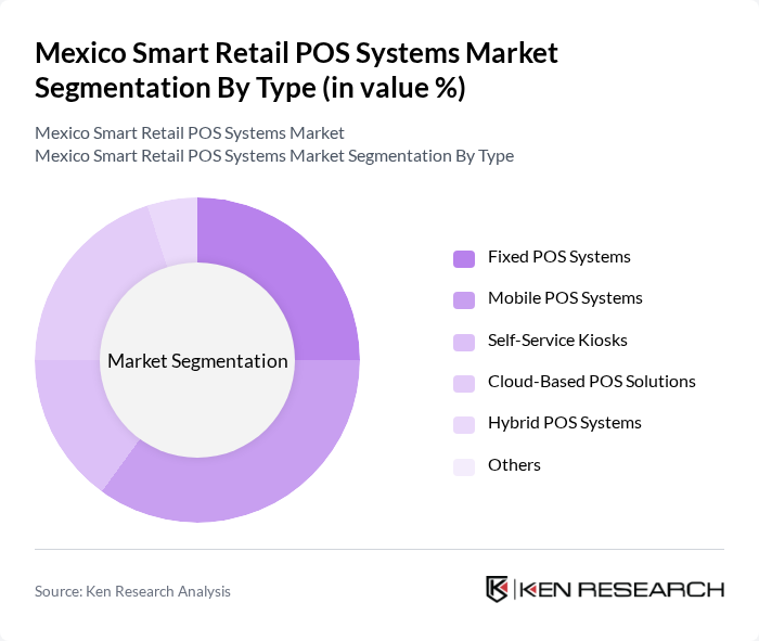 Mexico Smart Retail POS Systems Market segmentation by Type.