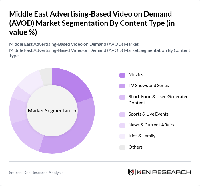 Middle East Advertising-Based Video on Demand (AVOD) Market segmentation by Content Type. Middle East Advertising-Based Video on Demand (AVOD) Market segmentation by Content Type.