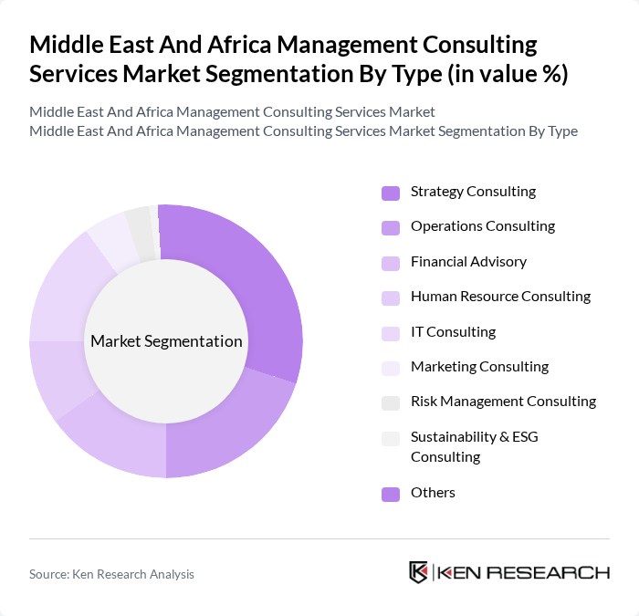 Middle East And Africa Management Consulting Services Market segmentation by Type.