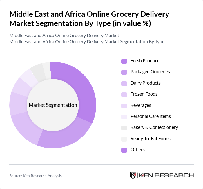 Middle East and Africa Online Grocery Delivery Market segmentation by Type.