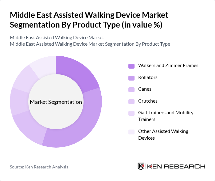 Middle East Assisted Walking Device Market segmentation by Product Type.