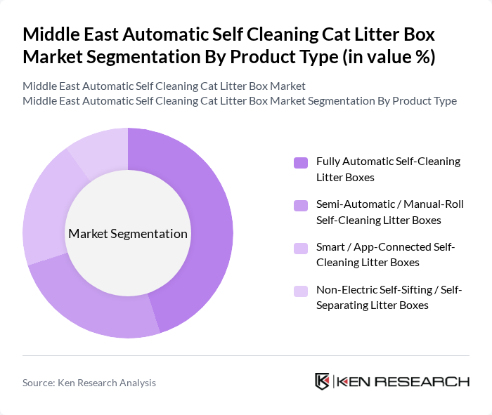 Middle East Automatic Self Cleaning Cat Litter Box Market segmentation by Product Type.