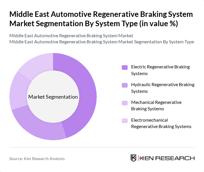 Middle East Automotive Regenerative Braking System Market segmentation by System Type.