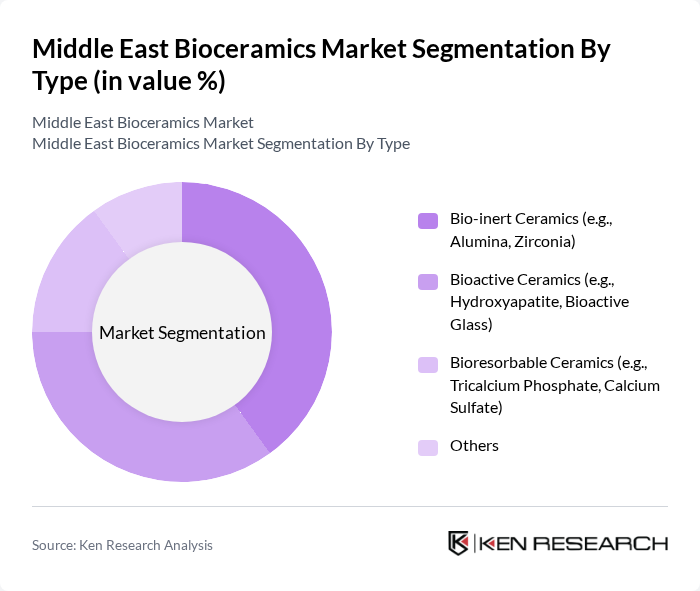 Middle East Bioceramics Market segmentation by Type. Middle East Bioceramics Market segmentation by Type.