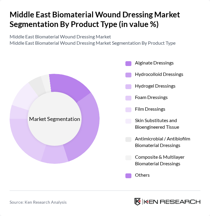 Middle East Biomaterial Wound Dressing Market segmentation by Product Type. Middle East Biomaterial Wound Dressing Market segmentation by Product Type.