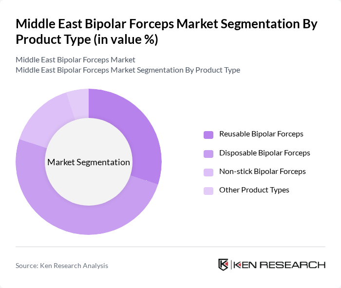 Middle East Bipolar Forceps Market segmentation by Product Type.