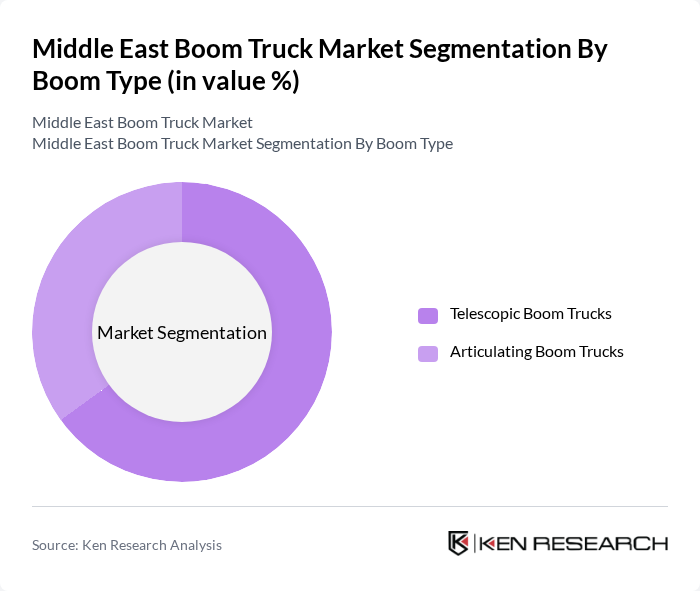 Middle East Boom Truck Market segmentation by Boom Type.