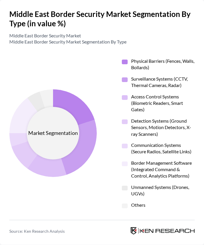 Middle East Border Security Market segmentation by Type. Middle East Border Security Market segmentation by Type.