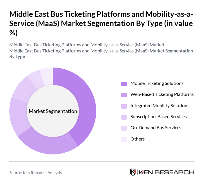 Middle East Bus Ticketing Platforms and Mobility-as-a-Service (MaaS) Market segmentation by Type. Middle East Bus Ticketing Platforms and Mobility-as-a-Service (MaaS) Market segmentation by Type.