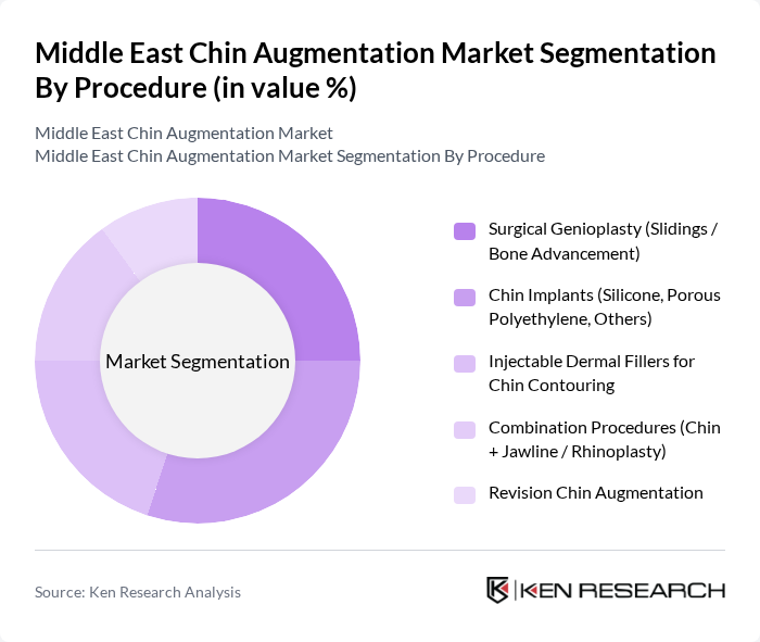 Middle East Chin Augmentation Market segmentation by Procedure.